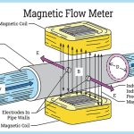 Qu’est-ce que les débitmètres électromagnétiques ?