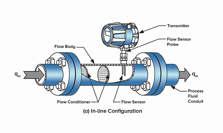 Principe de fonctionnement du débitmètre massique thermique