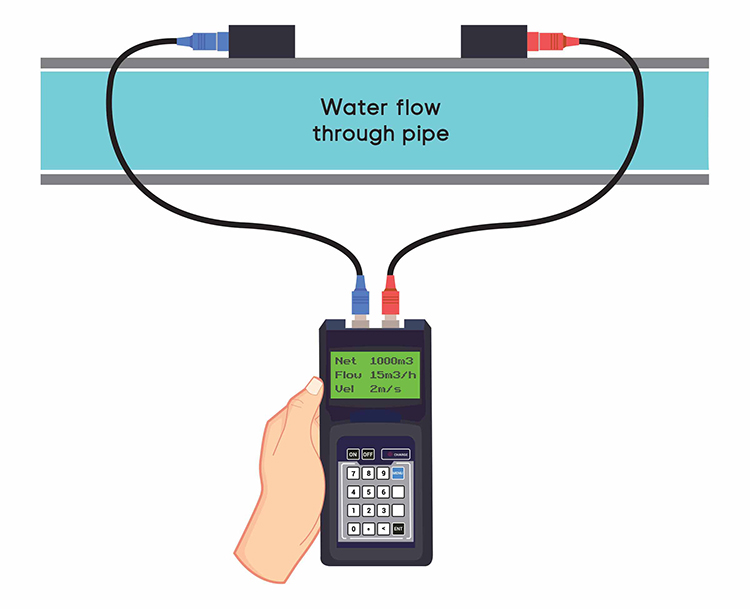 Débitmètre à ultrasons pour l'eau