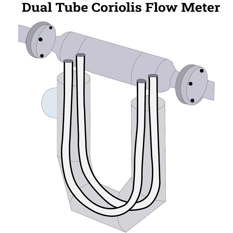 Débitmètre Coriolis avec tube courbé double