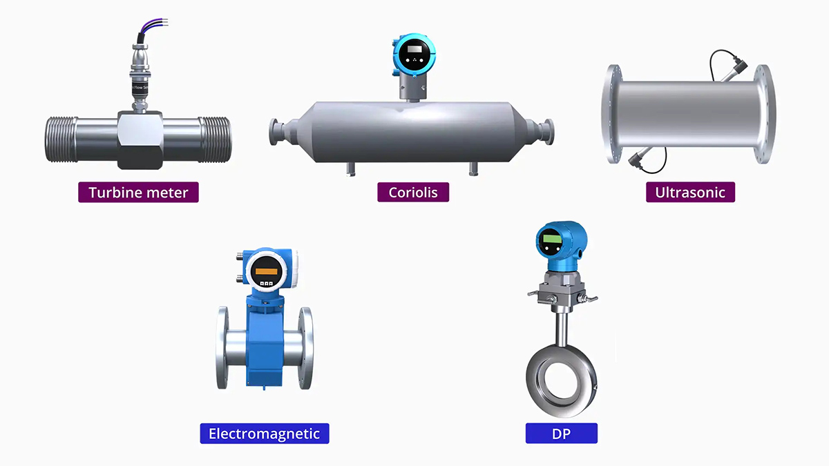 11 Types de Débitmètres