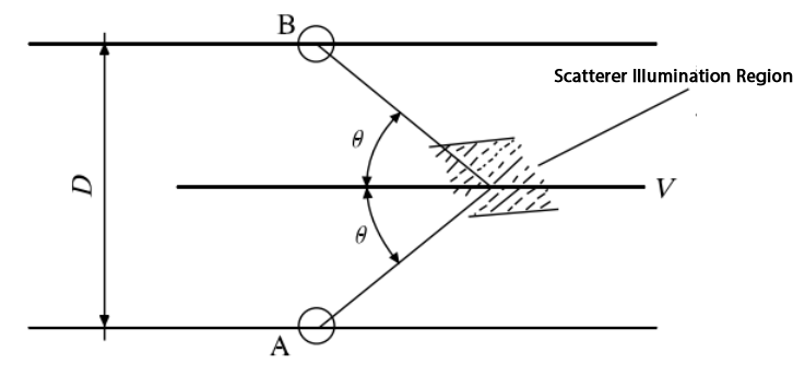 Débitmètre à ultrasons méthode Doppler